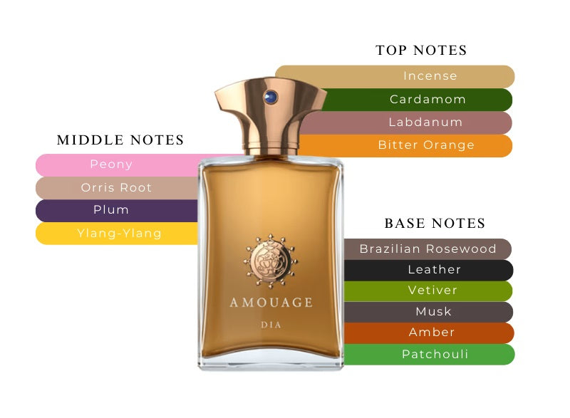 Dia Man by Amouage - Decant / Sample