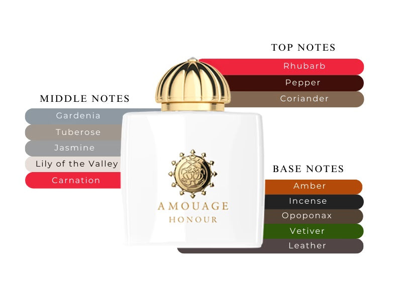 Honour Woman by Amouage - Decant / Sample