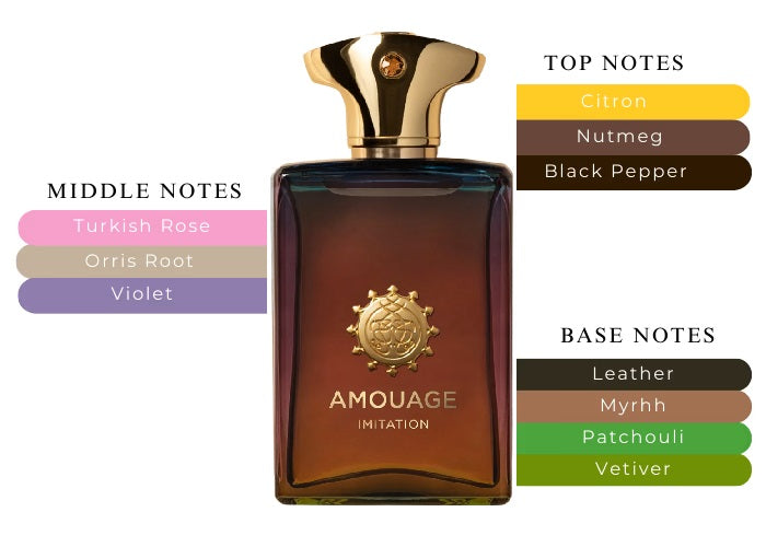 Imitation Man by Amouage - Decant / Sample