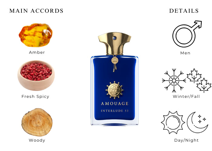 Interlude 53 by Amouage - Decant / Sample