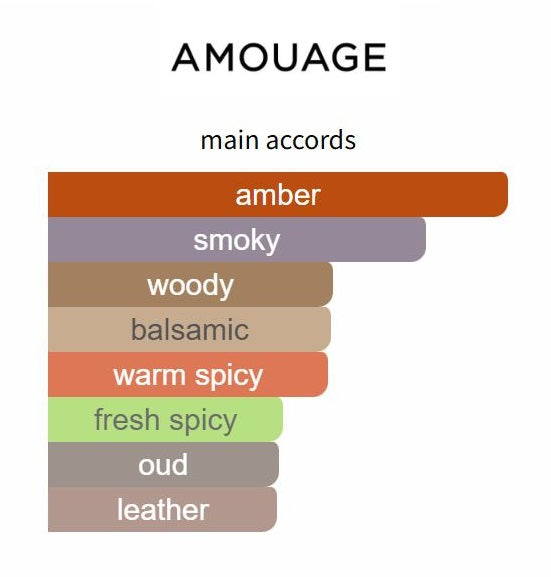 Interlude 53 by Amouage - Decant / Sample