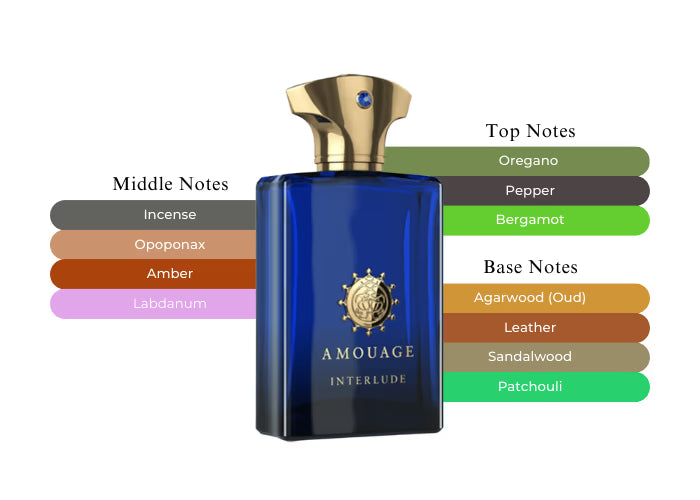 Interlude by Amouage - Decant / Sample