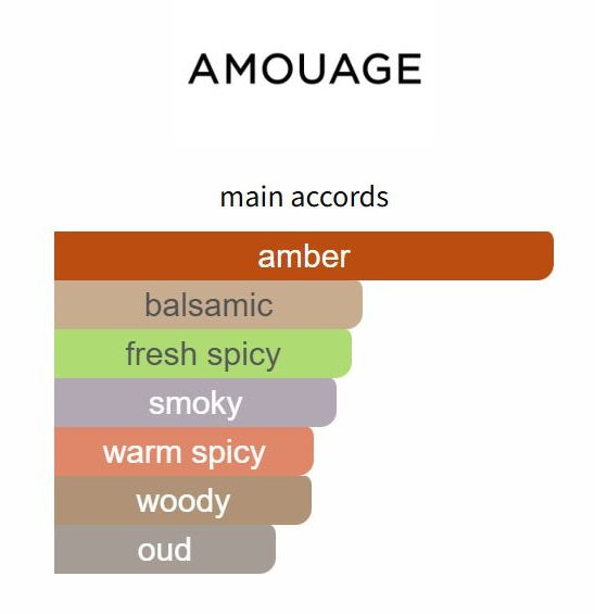 Interlude by Amouage - Decant / Sample