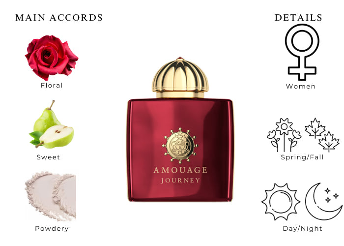 Journey Woman by Amouage - Decant / Sample