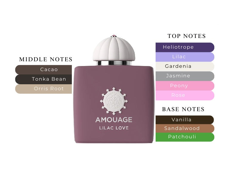 Lilac Love by Amouage - Decant / Sample