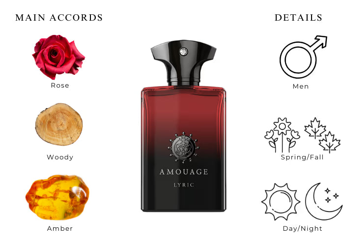 Lyric Man by Amouage - Decant / Sample