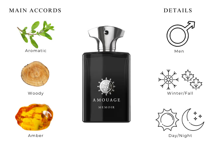 Memoir Man by Amouage - Decant / Sample