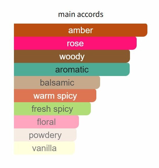Opus XII Rose Incense by Amouage - Decant / Sample