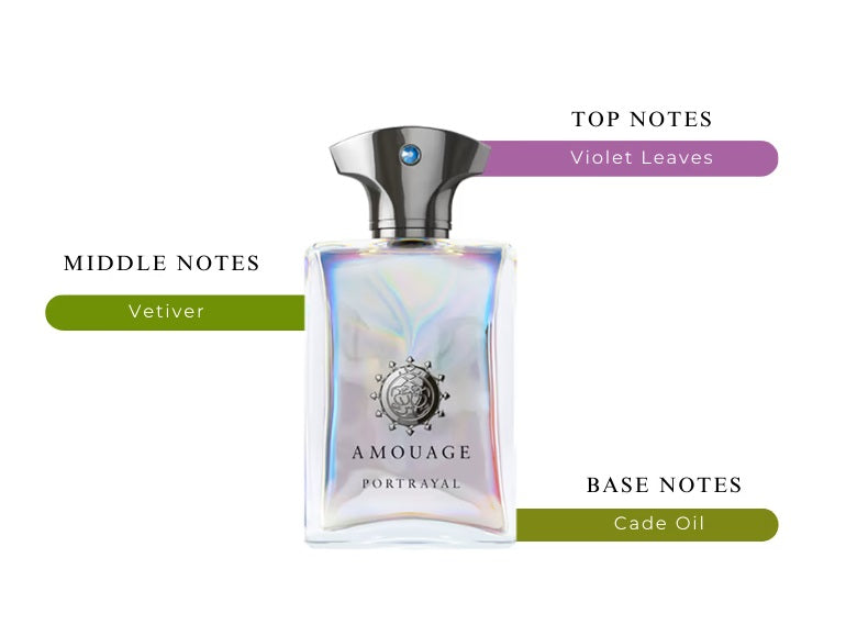 Portrayal Man by Amouage - Decant / Sample