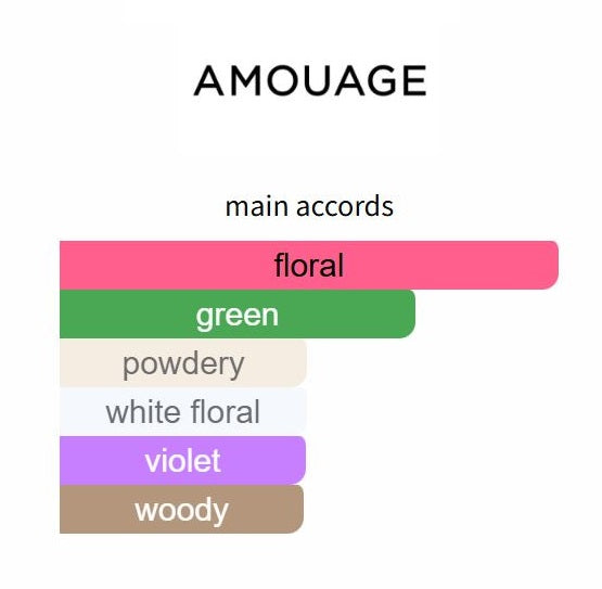 Reflection Woman by Amouage - Decant / Sample