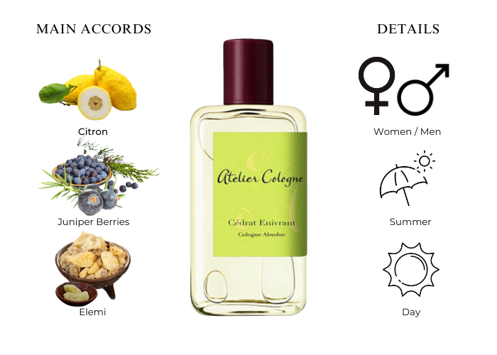 Cedrat Enivrant by Atelier Cologne - Decant / Sample