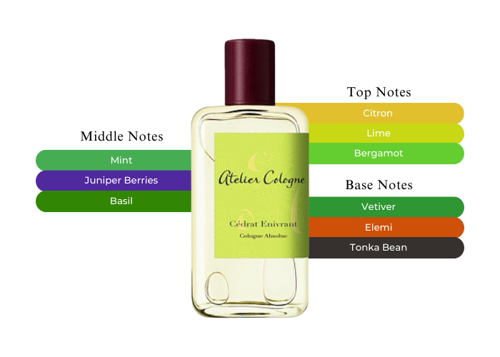 Cedrat Enivrant by Atelier Cologne - Decant / Sample