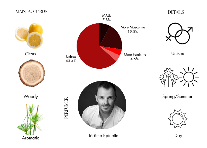 Cedre Atlas by Atelier Cologne - Decant / Sample