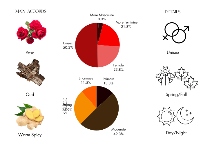 Rose Anonyme by Atelier Cologne - Decant / Sample