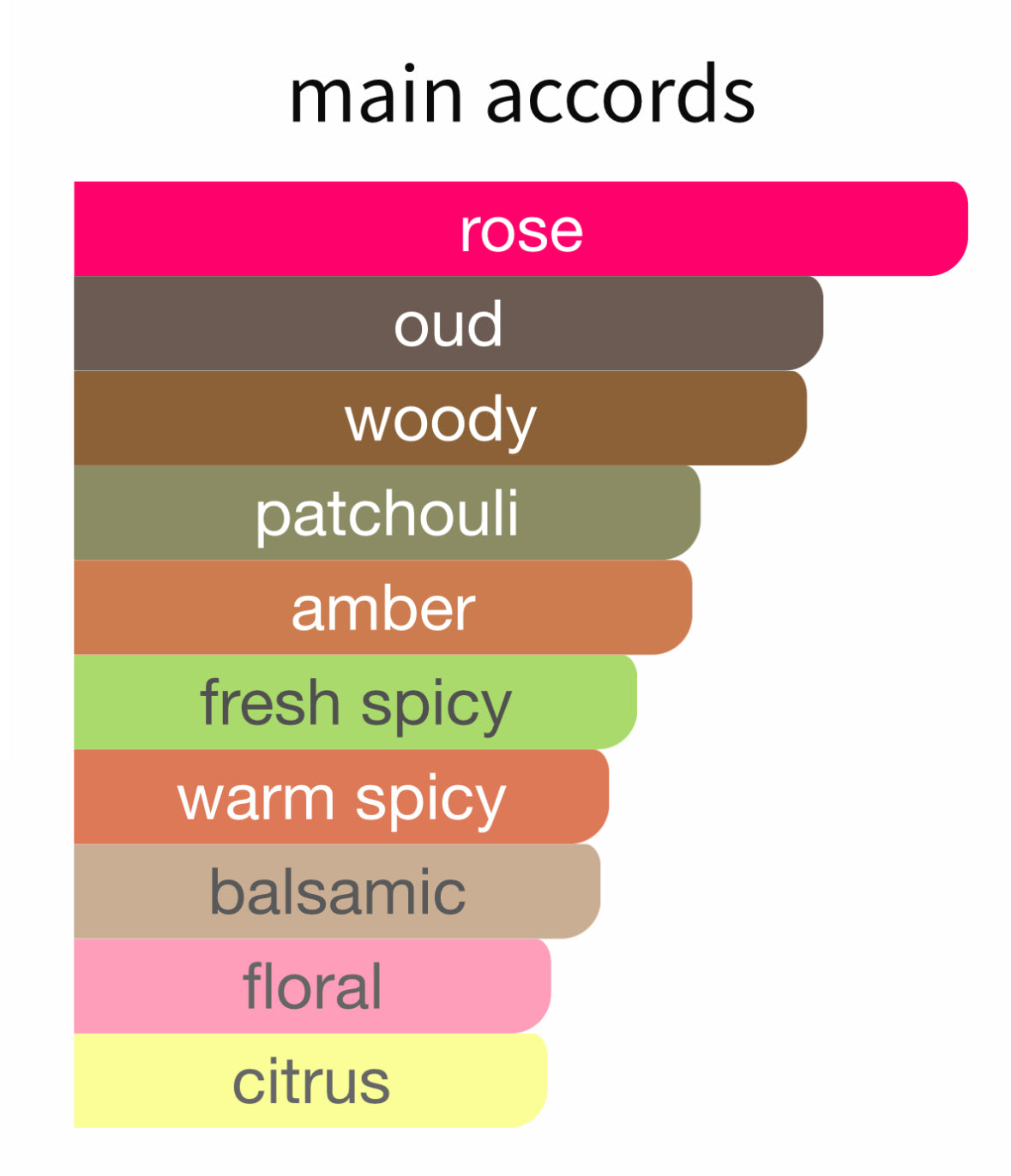 Rose Anonyme by Atelier Cologne - Decant / Sample