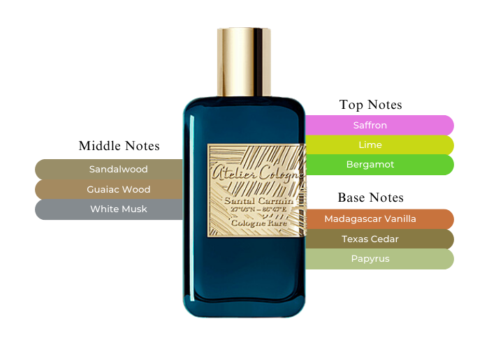 Santal Carmin by Atelier Cologne - Decant / Sample