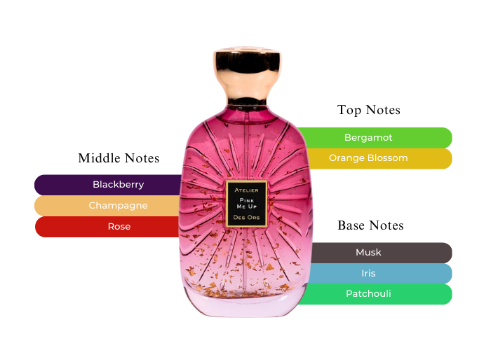 Pink Me Up by Atelier des Ors - Decant / Sample