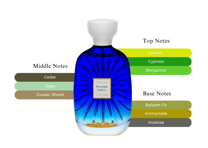 Riviera Lazuli by Atelier des Ors - Decant / Sample