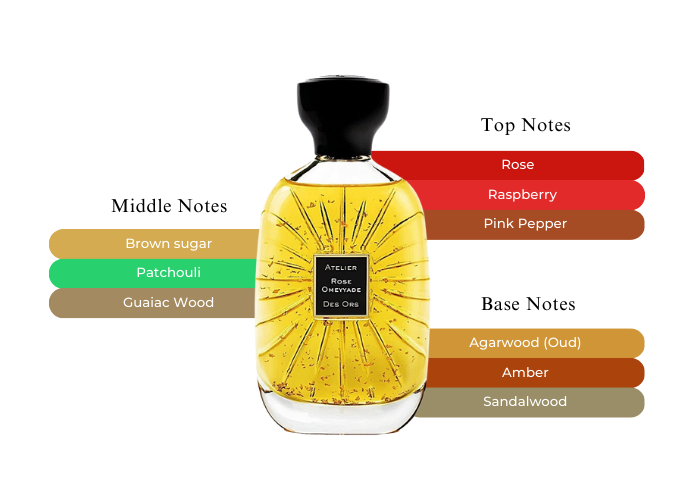 Rose Omeyyade by Atelier des Ors - Decant / Sample
