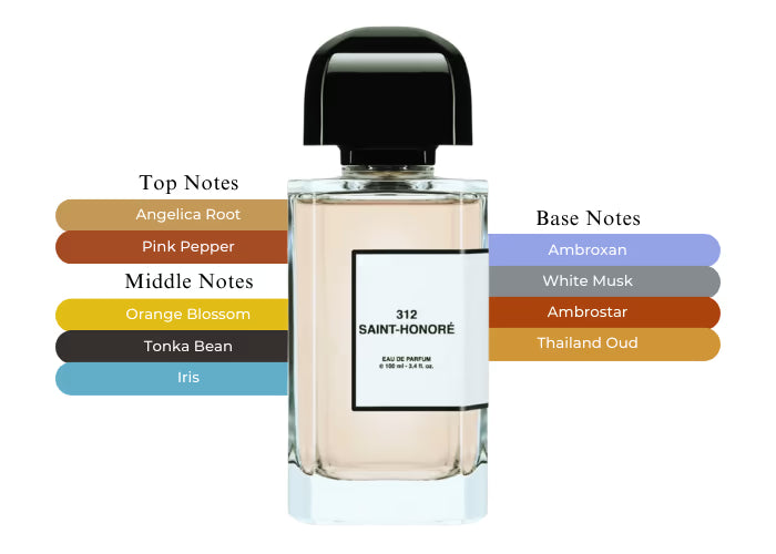 312 Saint Honore by BDK Parfums - Decant / Sample
