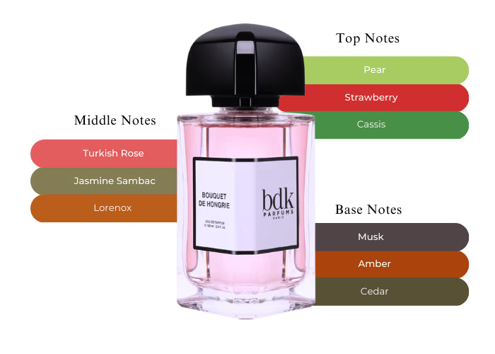 Bouquet de Hongrie by BDK Parfums - Decant / Sample