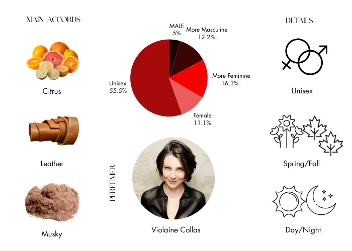 Creme de Cuir by BDK Parfums - Decant / Sample