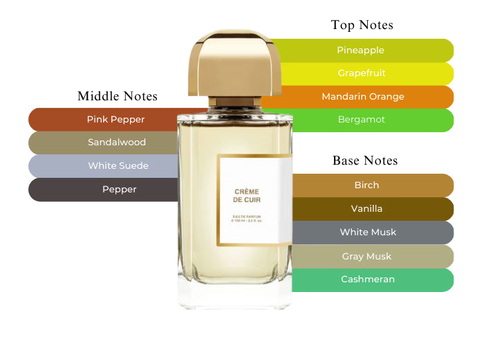 Creme de Cuir by BDK Parfums - Decant / Sample