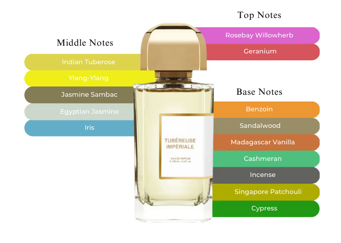 Tubereuse Imperiale by BDK Parfums - Decant / Sample