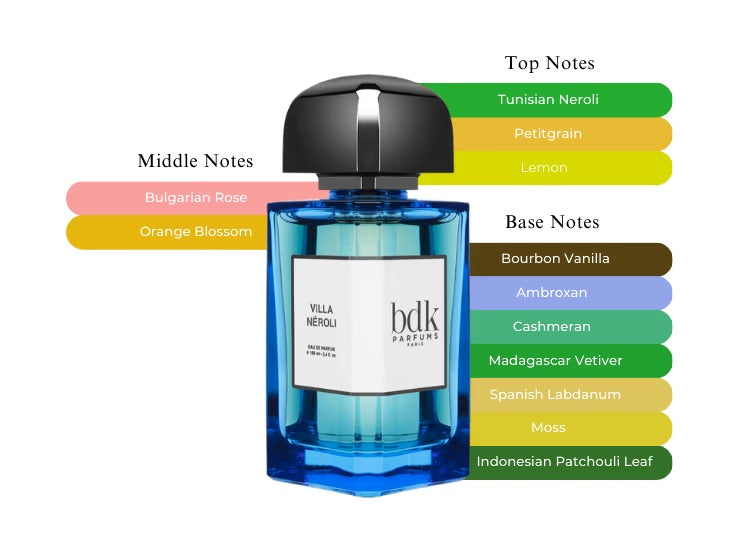 Villa Neroli by BDK Parfums - Decant / Sample