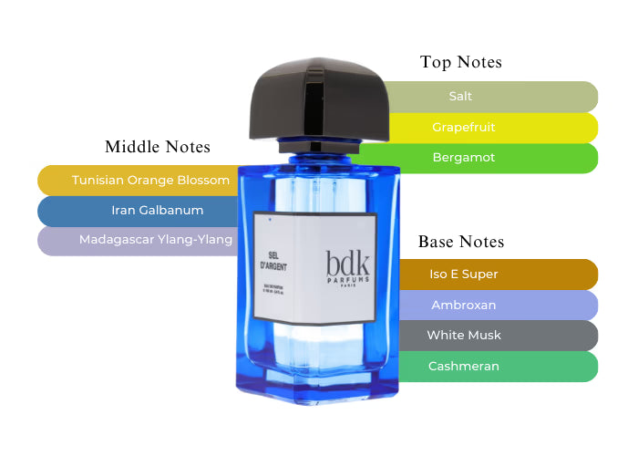 Sel d'Argen by BDK Parfums - Decant / Sample