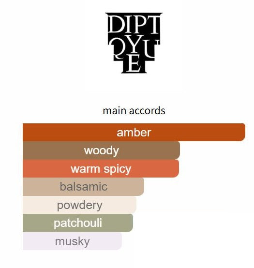 Benjoin Bohème by Diptyque – Decant