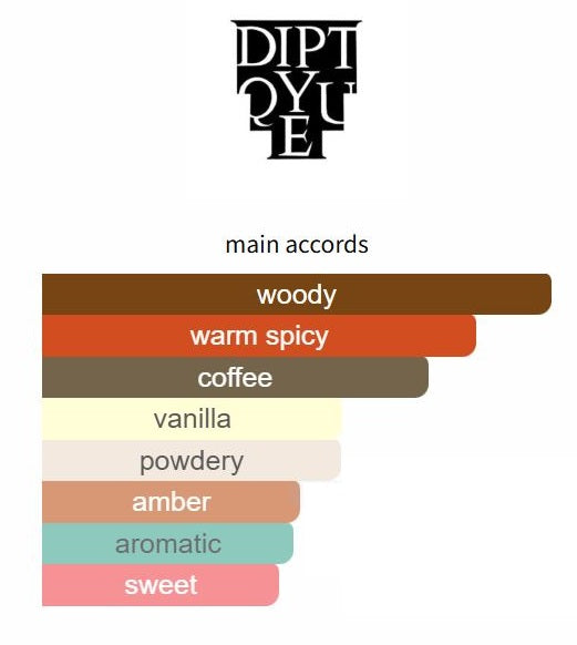 Bois Corsé by Diptyque – Decant / Sample