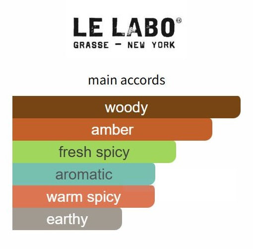 Vetiver 46 by Le Labo - Decant