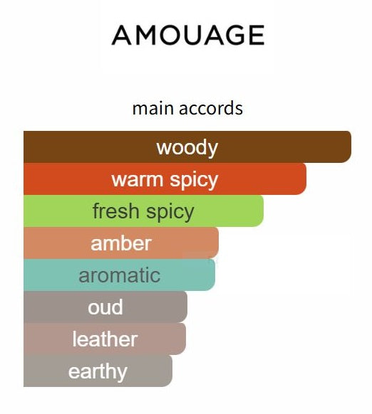 Purpose by Amouage - Decant