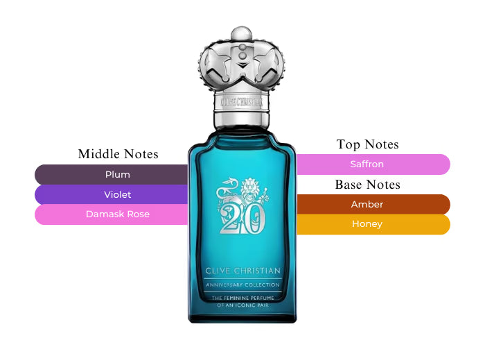 20 Iconic Feminine by Clive Christian - Decant / Sample