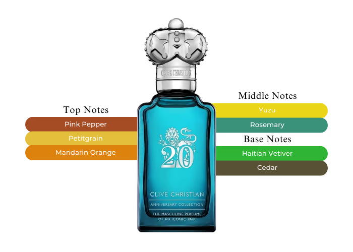 20 Iconic Masculin by Clive Christian - Decant / Sample