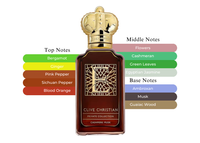 E Cashmere Musk by Clive Christian - Decant / Sample