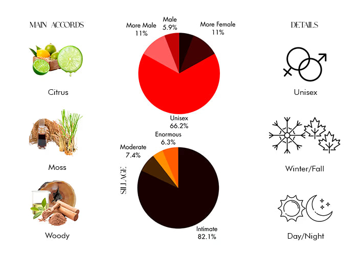L Red Tea Vetiver by Clive Christian - Decant / Sample