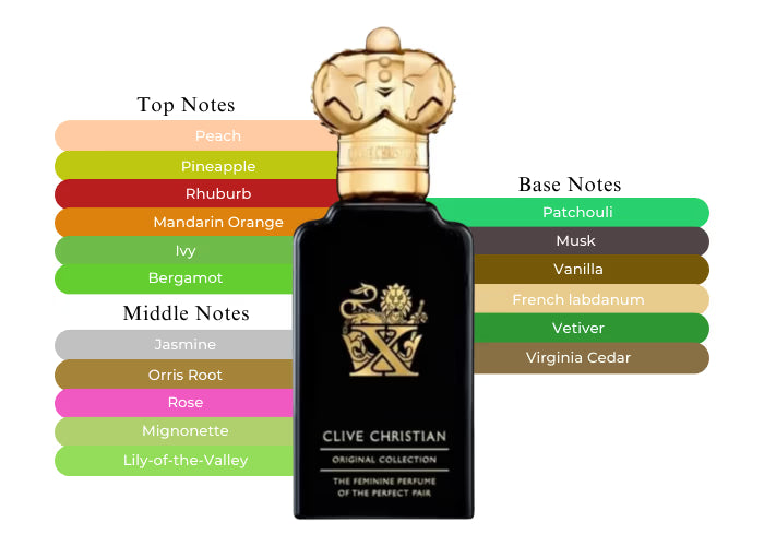 X For Women by Clive Christian - Decant / Sample