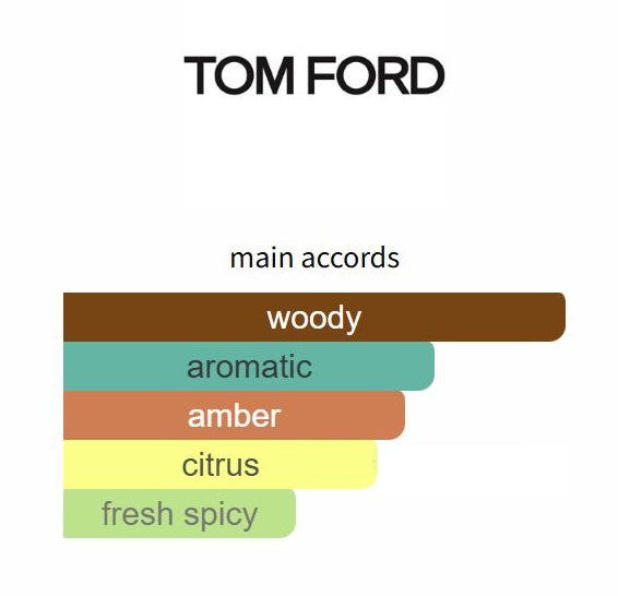 Costa Azzurra Parfum by Tom Ford – Decant