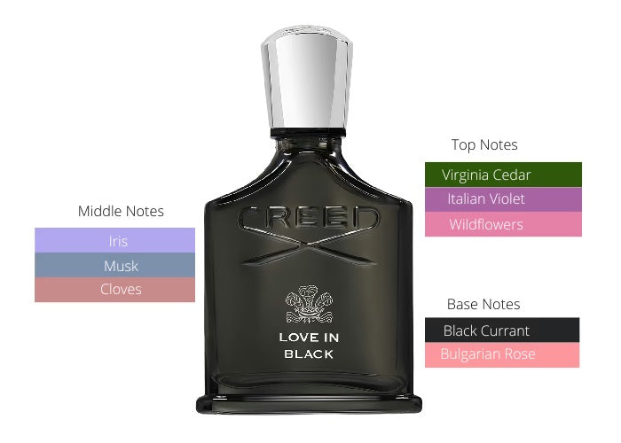 Love in Black 2024 by Creed - Decant / Sample