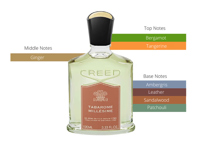 Tabarome by Creed - Decant / Sample