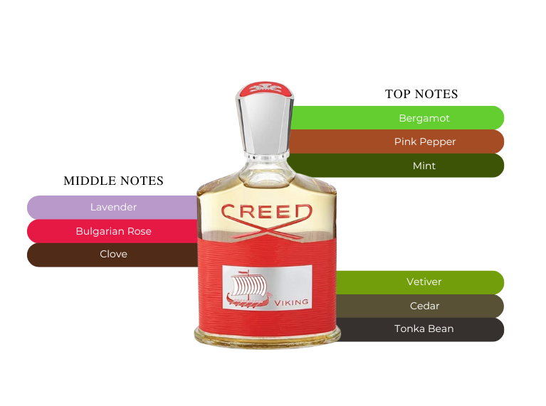 Viking EDP by Creed - Decant / Sample