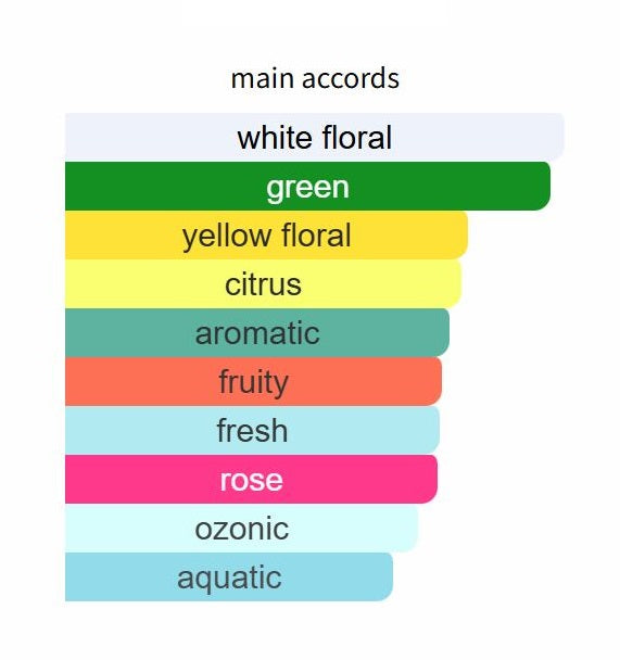 White Flowers by Creed - Decant / Sample