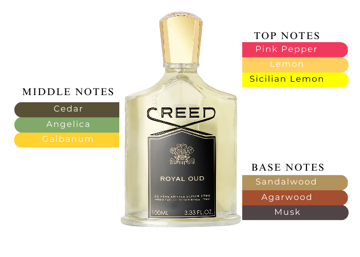 Royal Oud by Creed - Decant / Sample