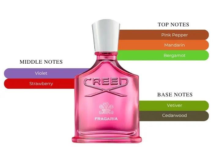 Fragaria by Creed - Decant / Sample