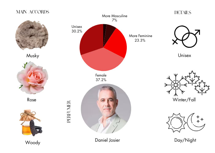 Le Musk by Daniel Josier - Decant / Sample