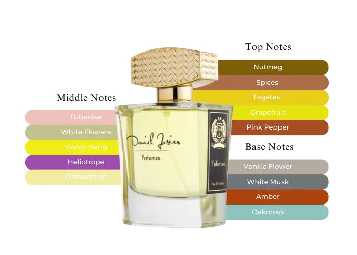 Tuberose by Daniel Josier - Decant / Sample
