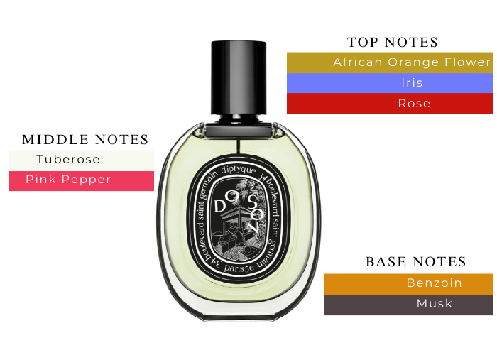 Do Son Eau de Parfum by Diptyque - Decant / Sample