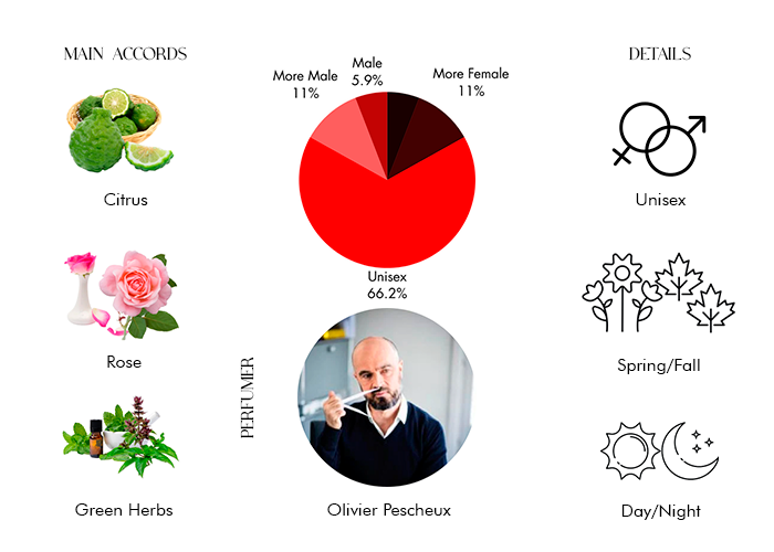 Eau Capitale Eau de Parfum by Diptyque – Decant / Sample